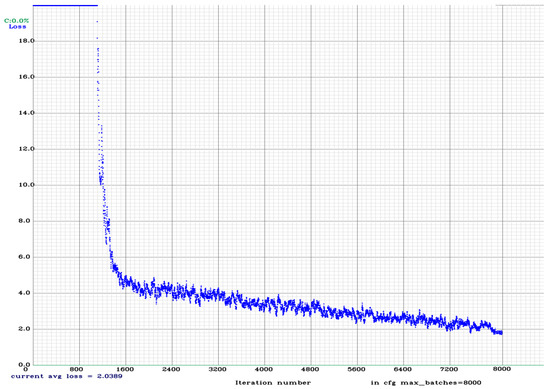 Applsci 12 11131 g0a12
