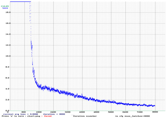 Applsci 12 11131 g0a13