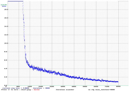 Applsci 12 11131 g0a14