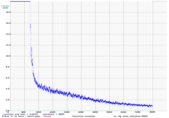 Applsci 12 11131 g0a15