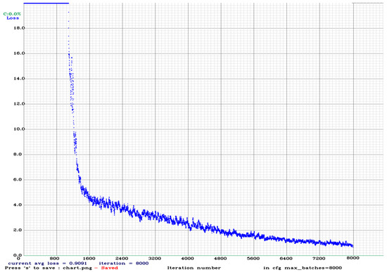Applsci 12 11131 g0a17