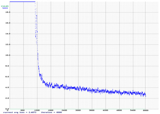 Applsci 12 11131 g0a2