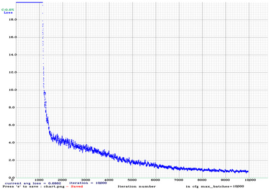 Applsci 12 11131 g0a20