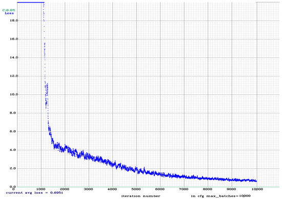 Applsci 12 11131 g0a21