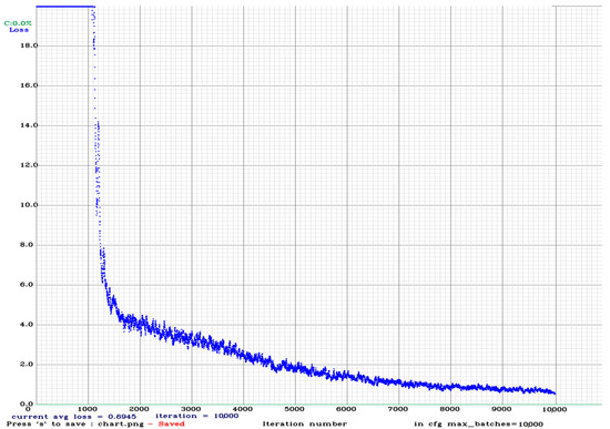 Applsci 12 11131 g0a22