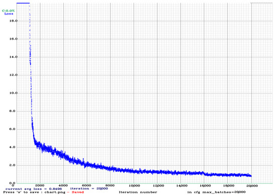 Applsci 12 11131 g0a26
