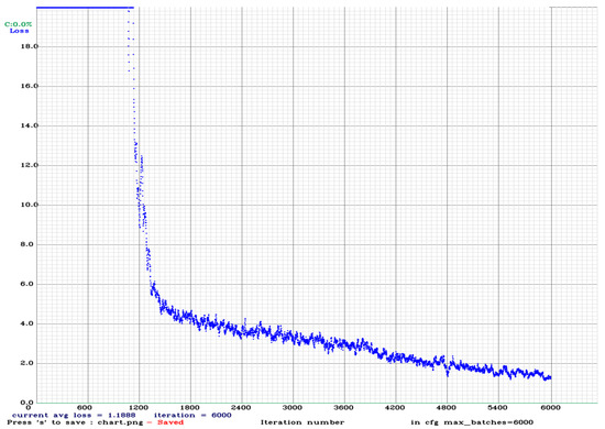 Applsci 12 11131 g0a4