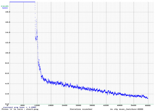 Applsci 12 11131 g0a5