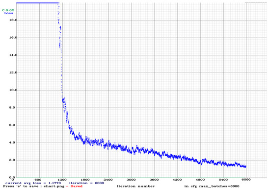 Applsci 12 11131 g0a7