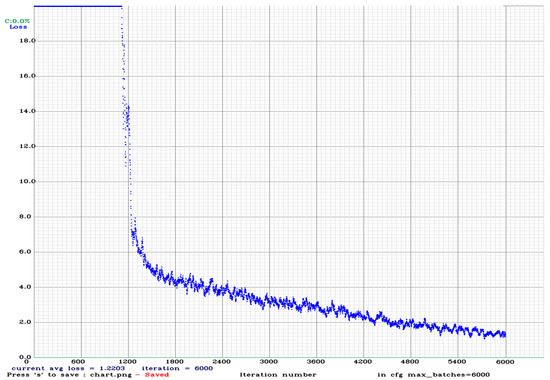 Applsci 12 11131 g0a8
