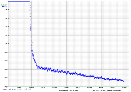 Applsci 12 11131 g0a9