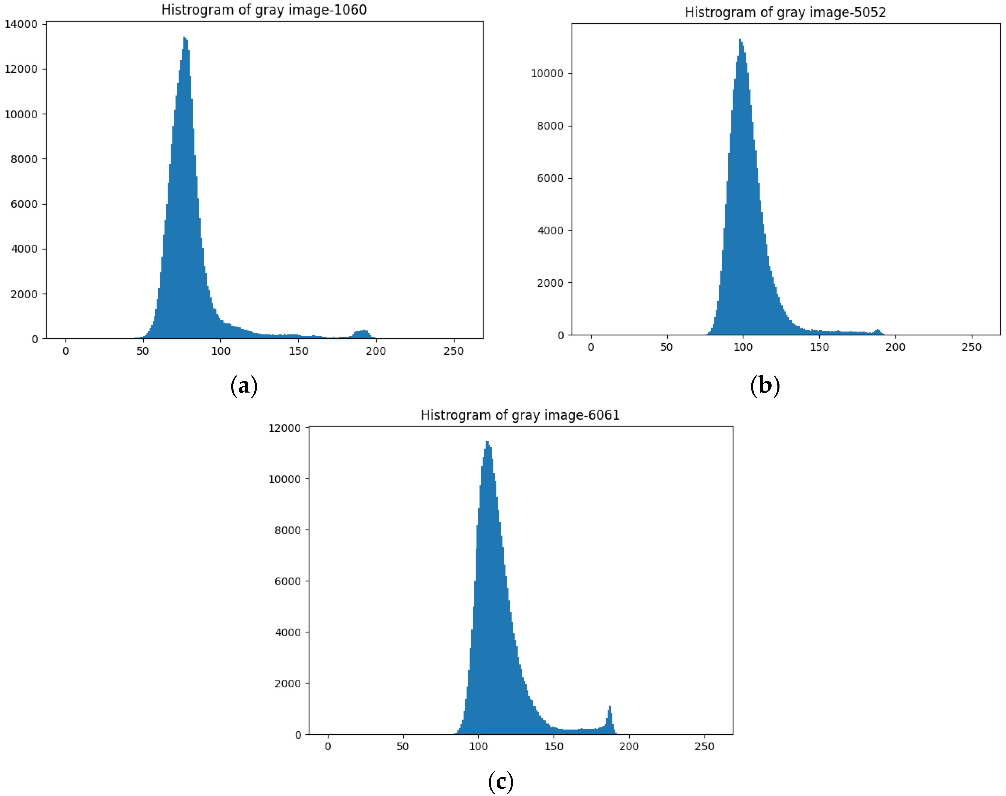 Applsci 12 11133 g009