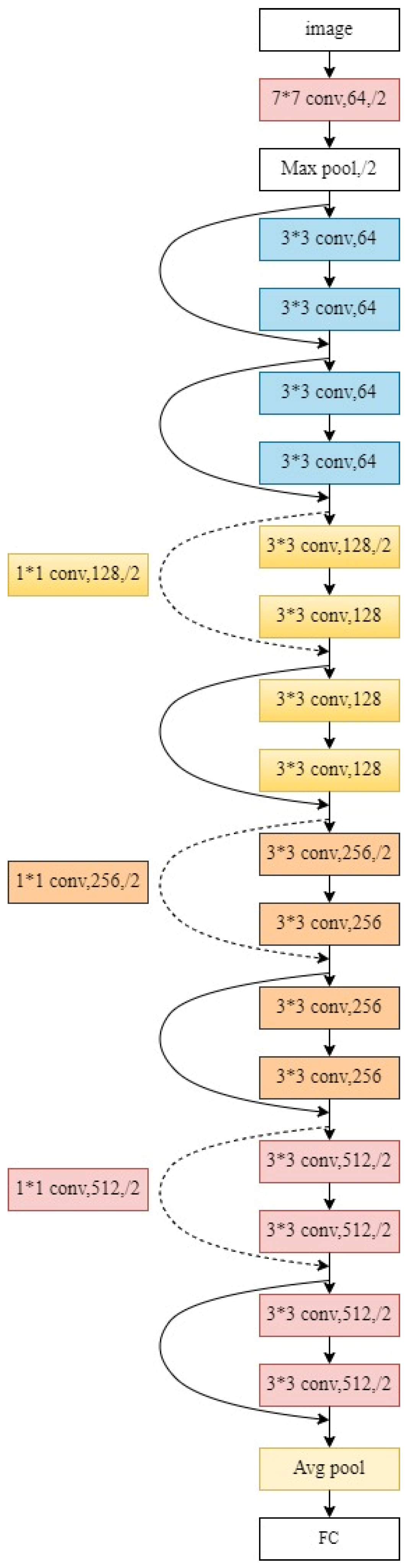 Applsci 12 11133 g014