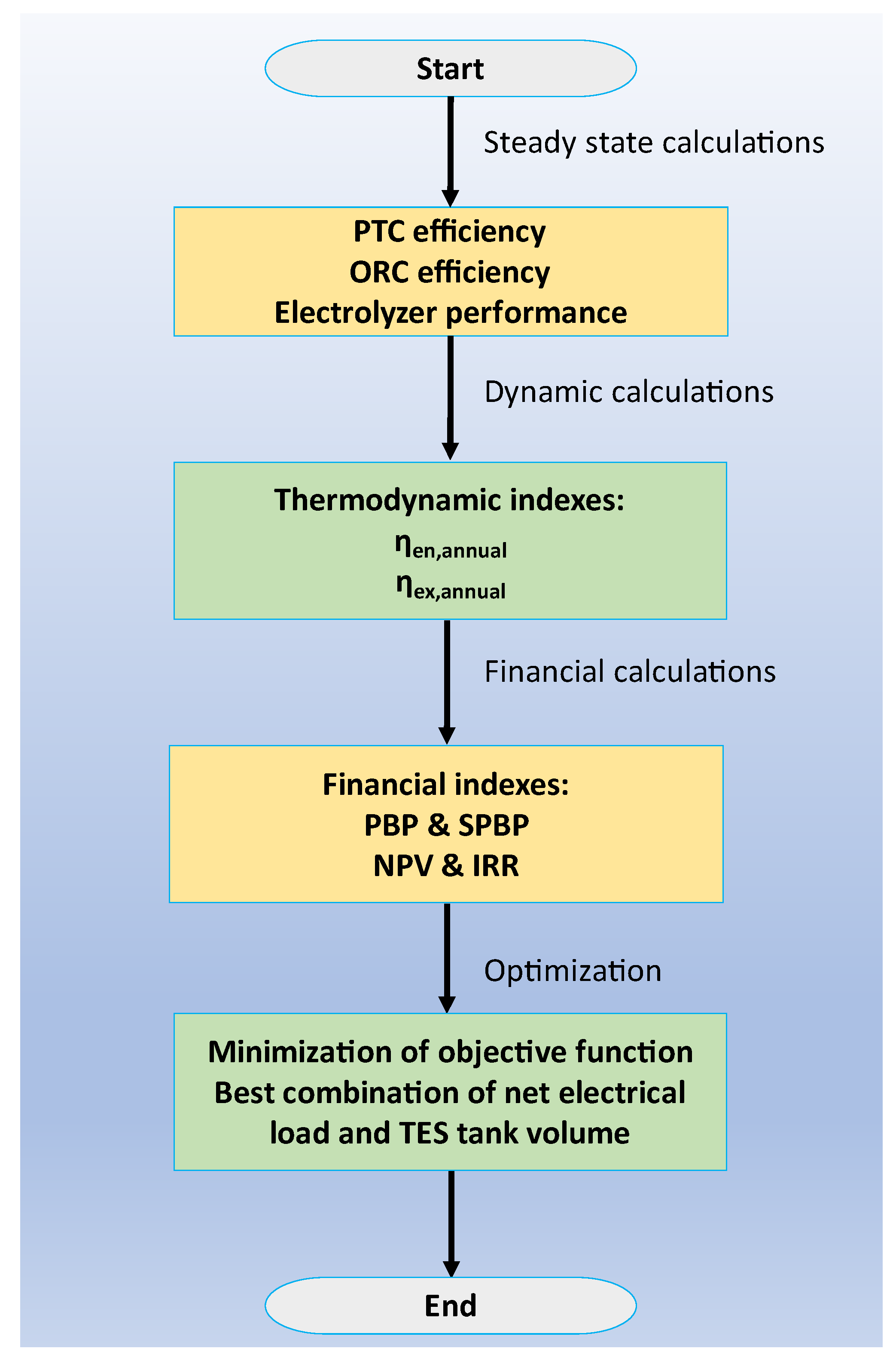 Applsci 12 11134 g002
