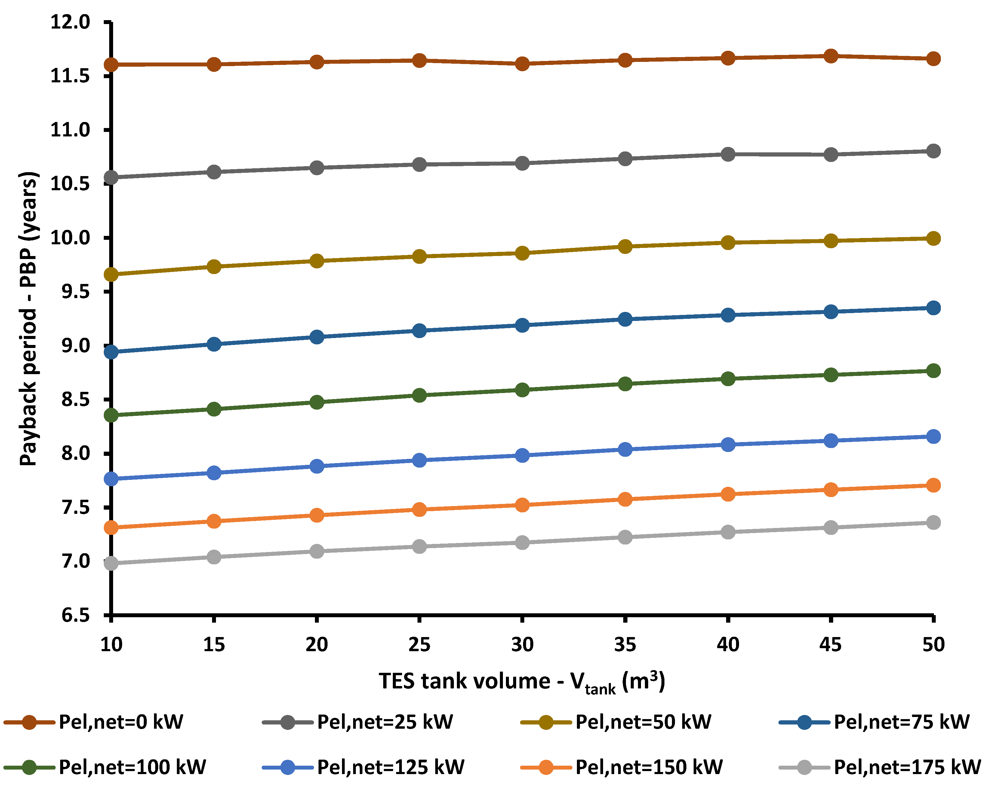 Applsci 12 11134 g010