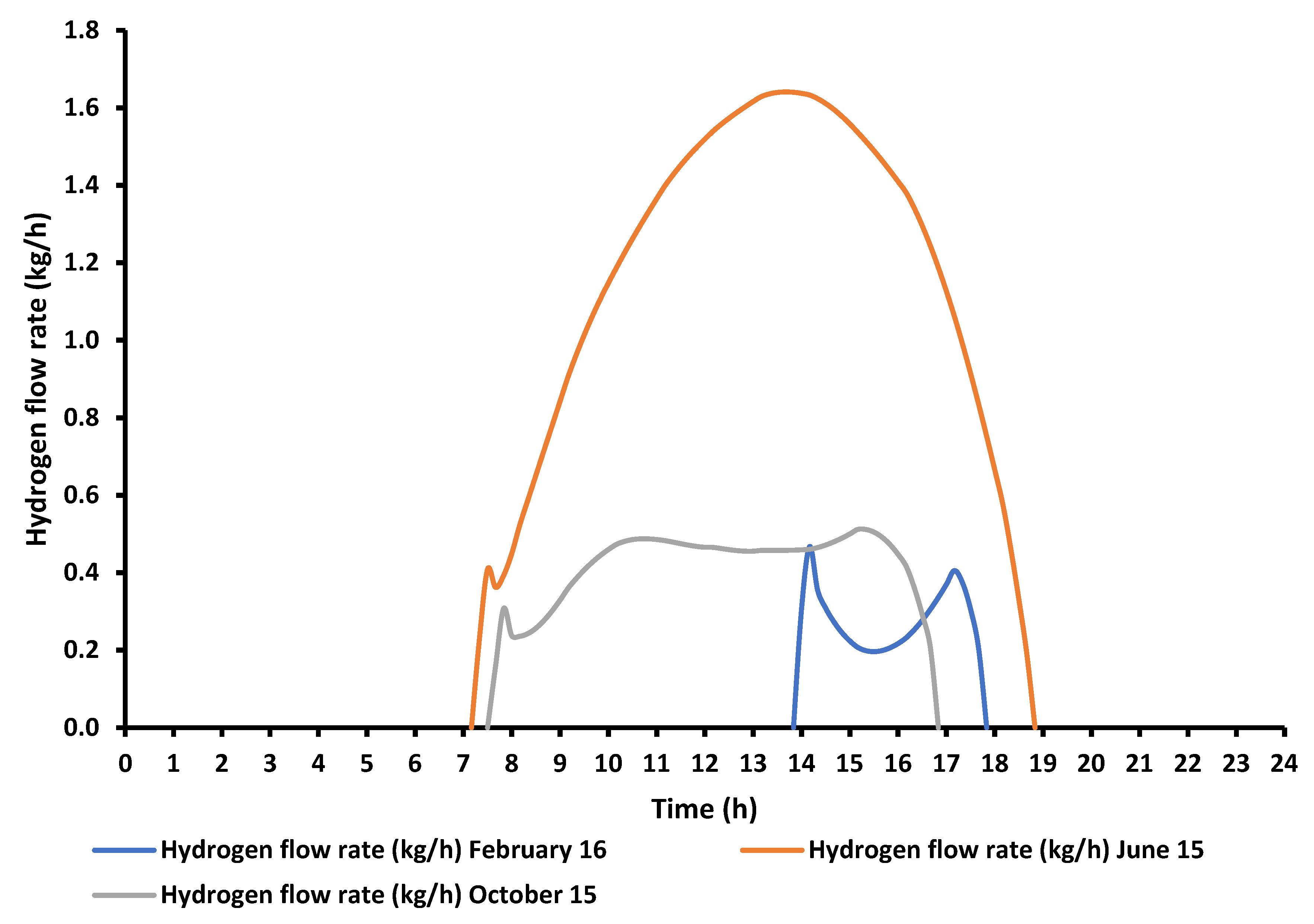 Applsci 12 11134 g018