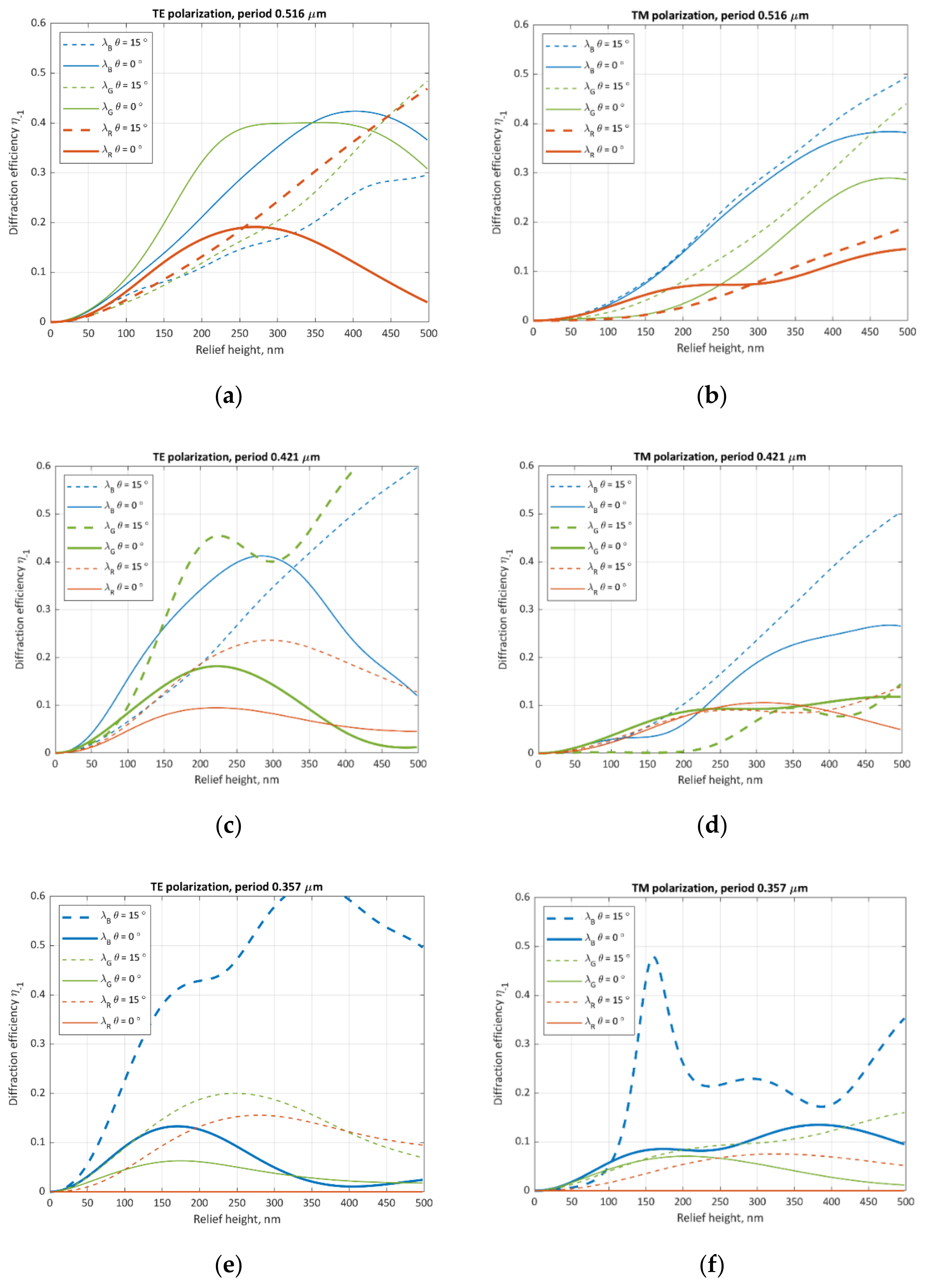Applsci 12 11136 g003 Applsci 12 11136 g003