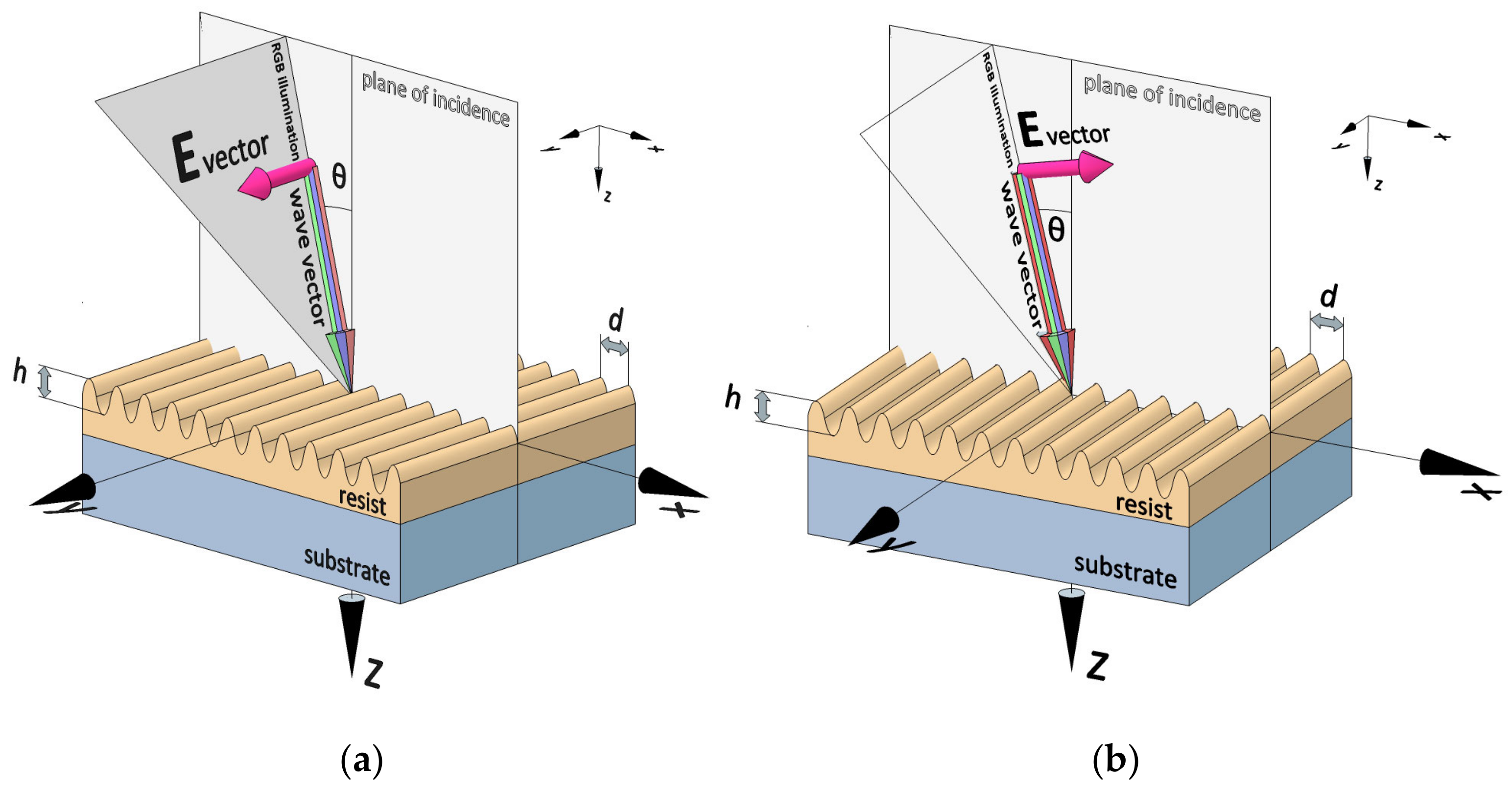 Applsci 12 11136 g004 Applsci 12 11136 g004