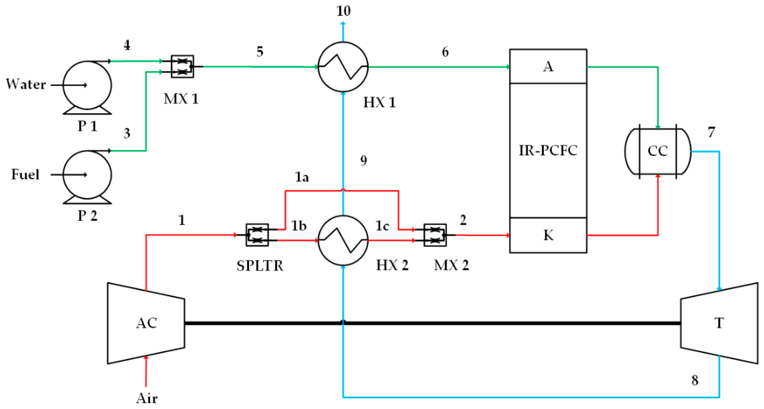 Applsci 12 11140 g002