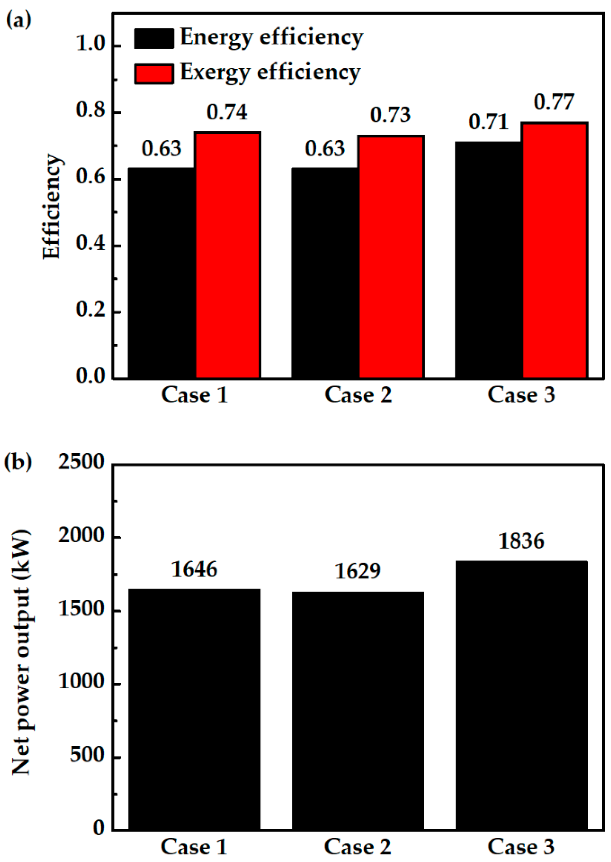 Applsci 12 11140 g006