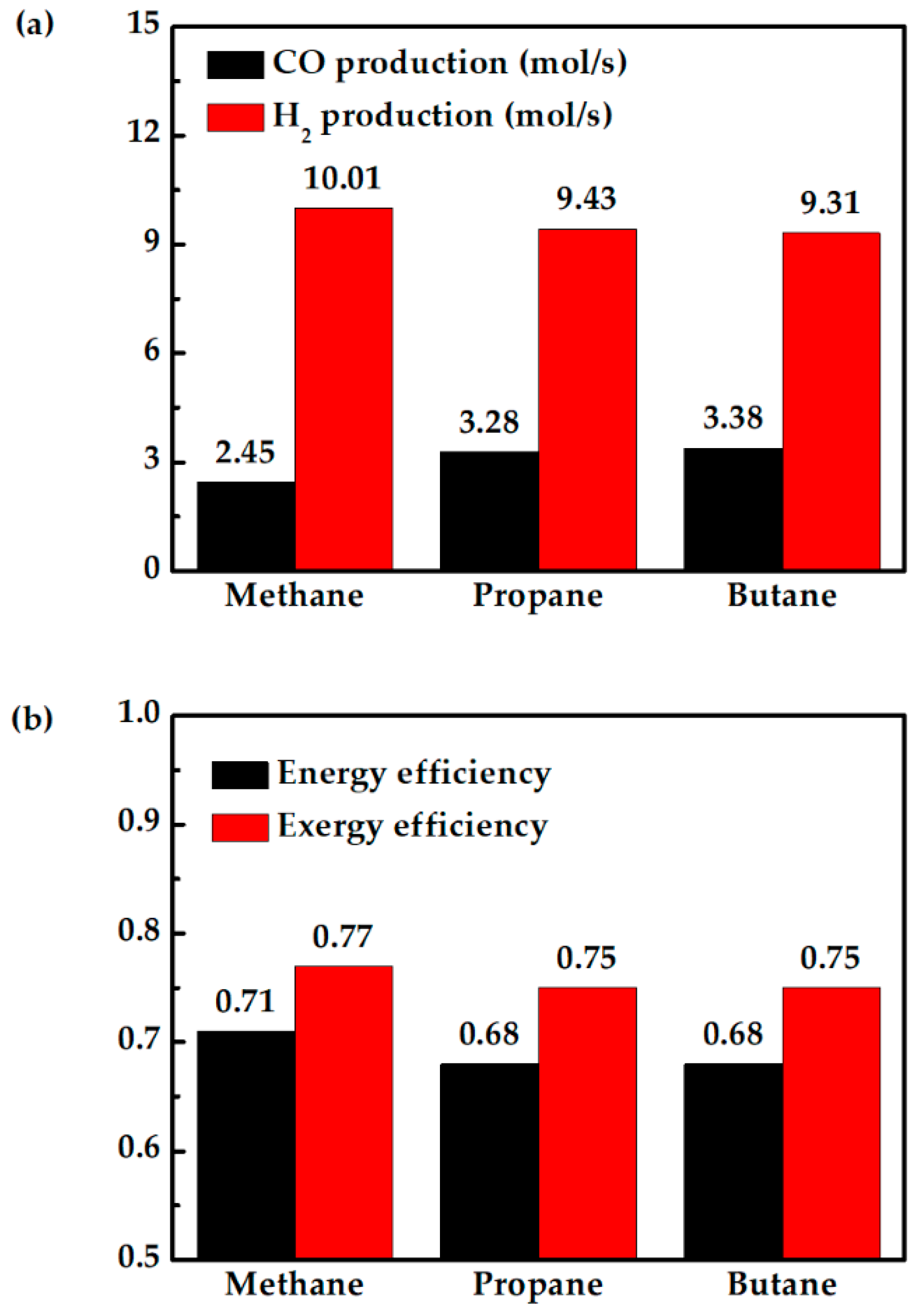 Applsci 12 11140 g011