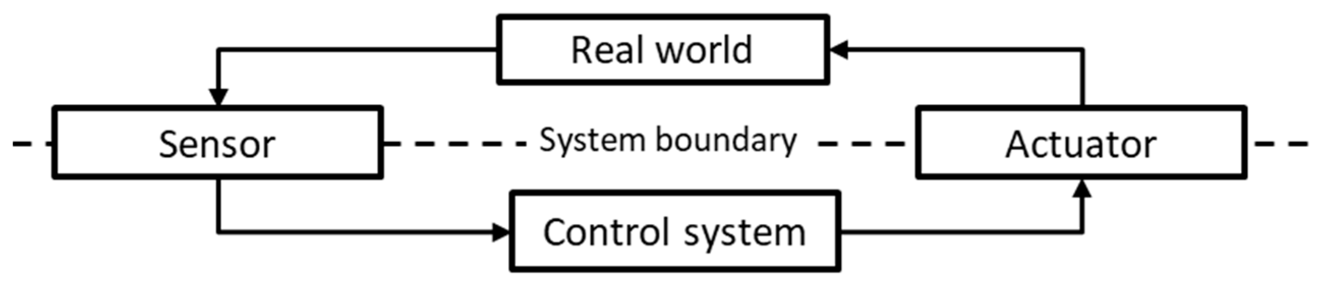 Applsci 12 11142 g003