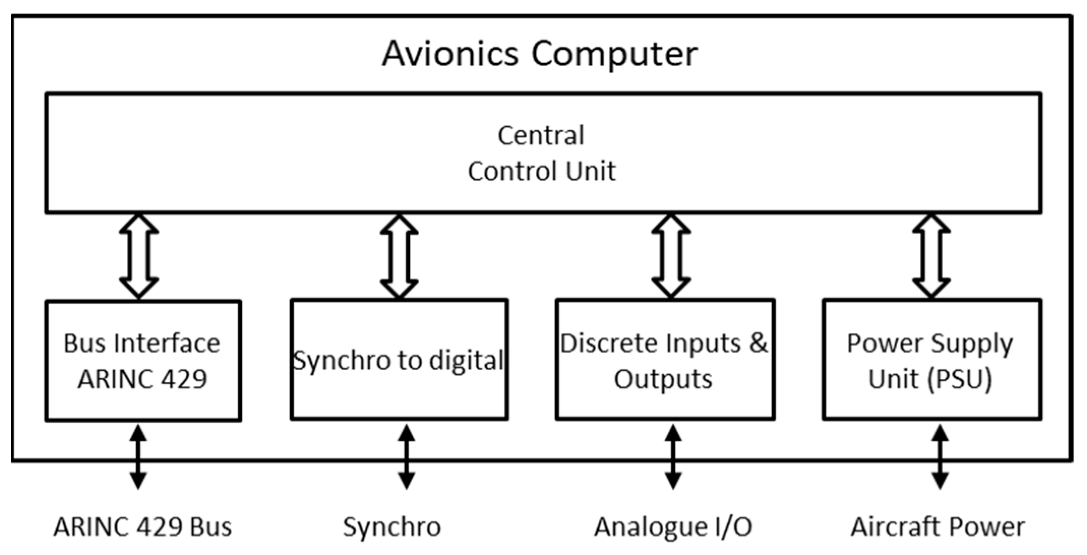 Applsci 12 11142 g004
