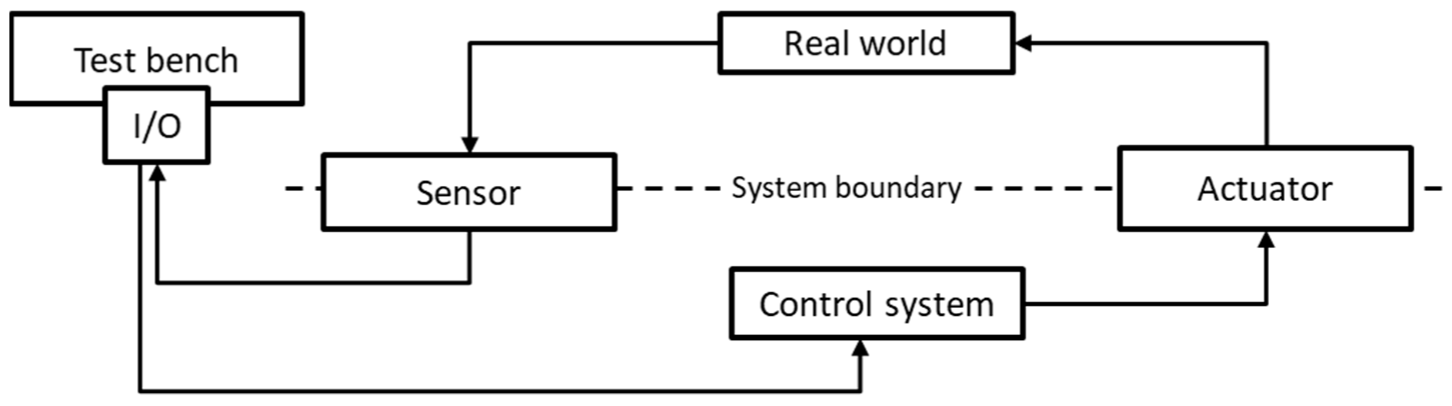 Applsci 12 11142 g006