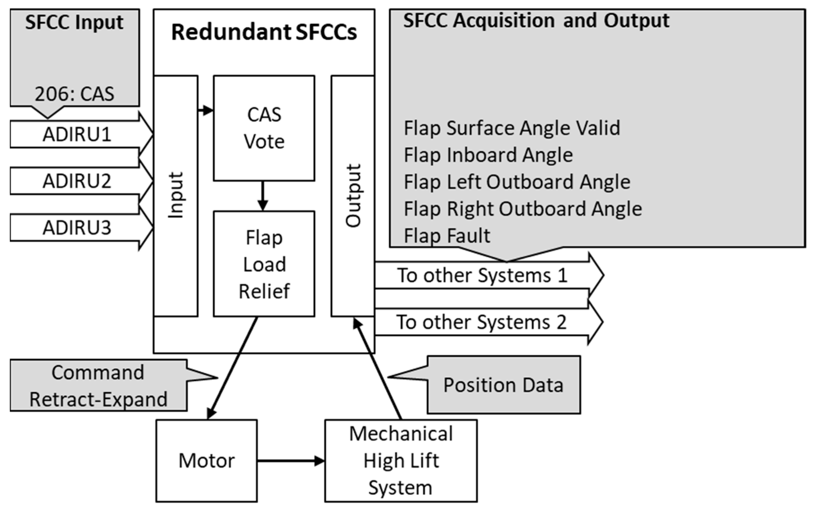 Applsci 12 11142 g012