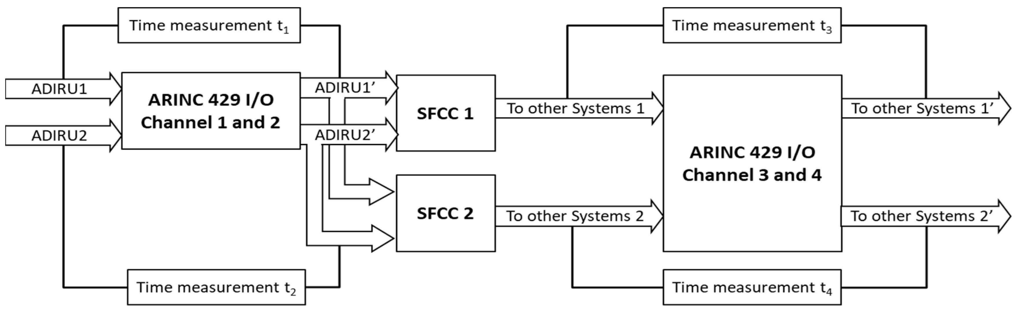 Applsci 12 11142 g013