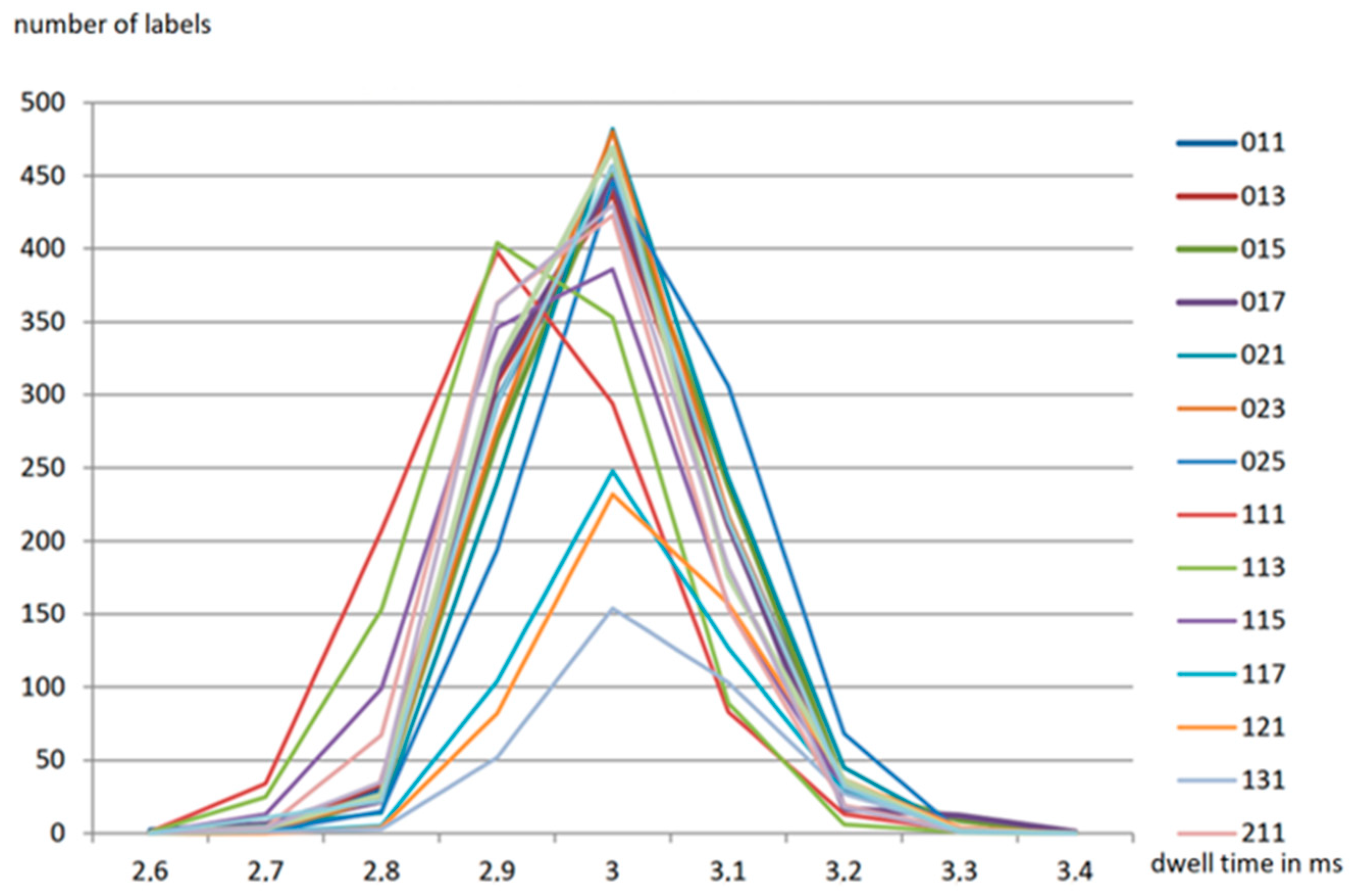 Applsci 12 11142 g015