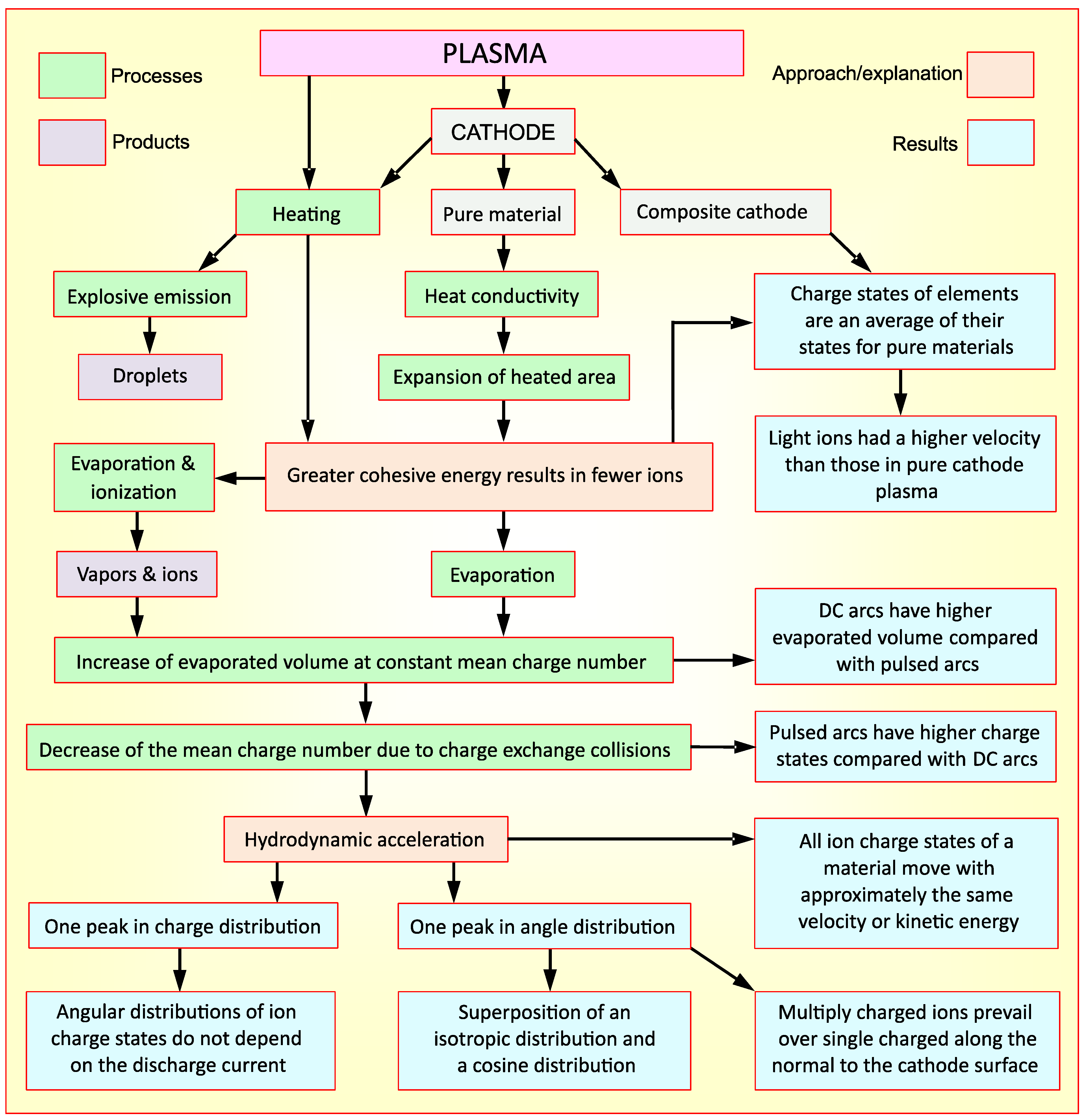 Applsci 12 11143 g006 Applsci 12 11143 g006