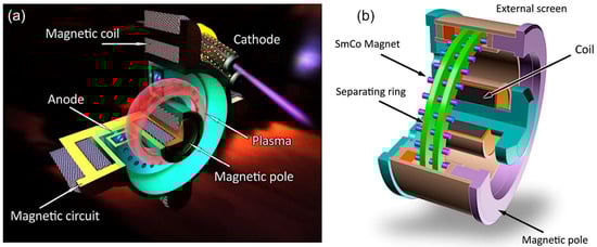 Applsci 12 11143 g009
