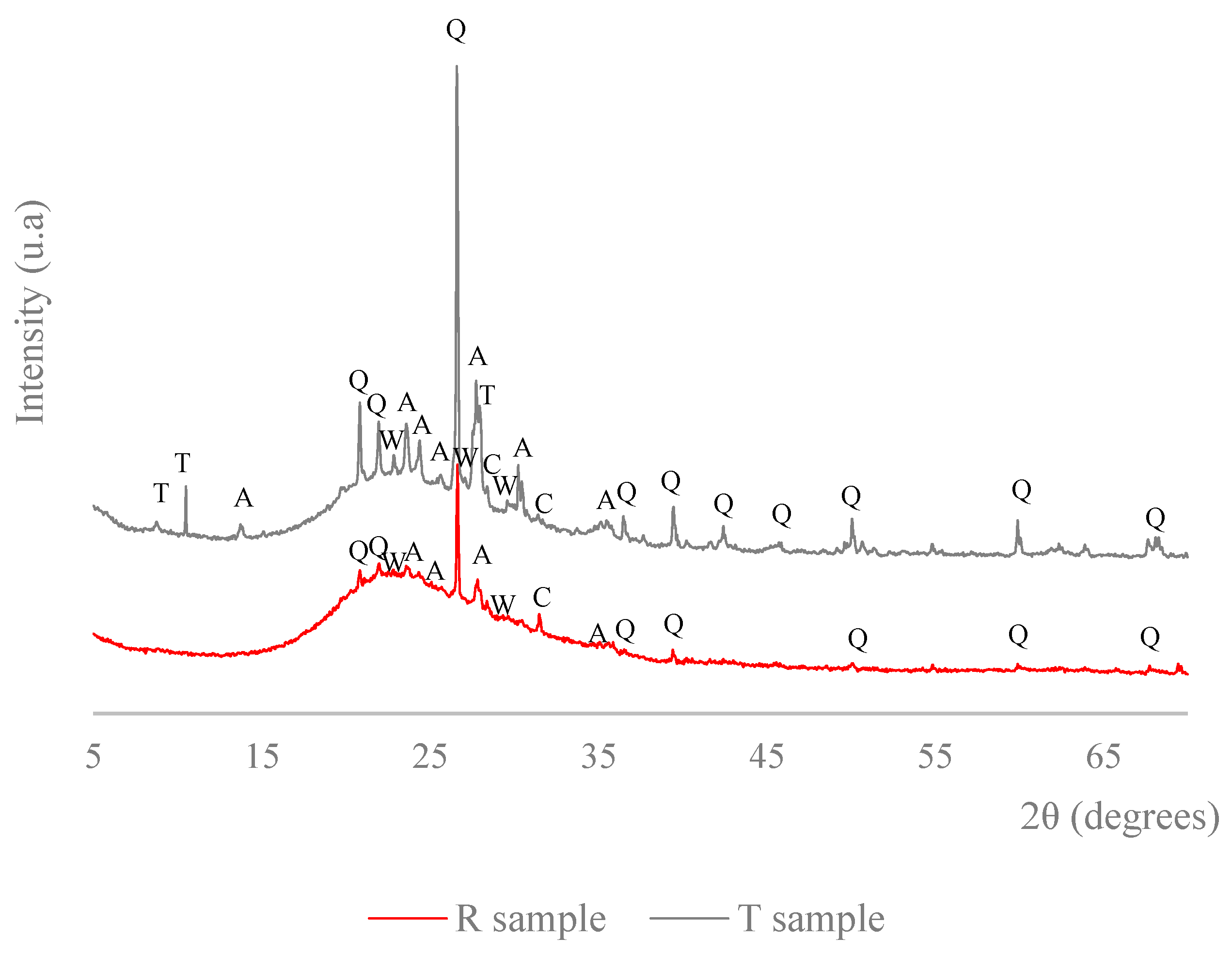 Applsci 12 11145 g004