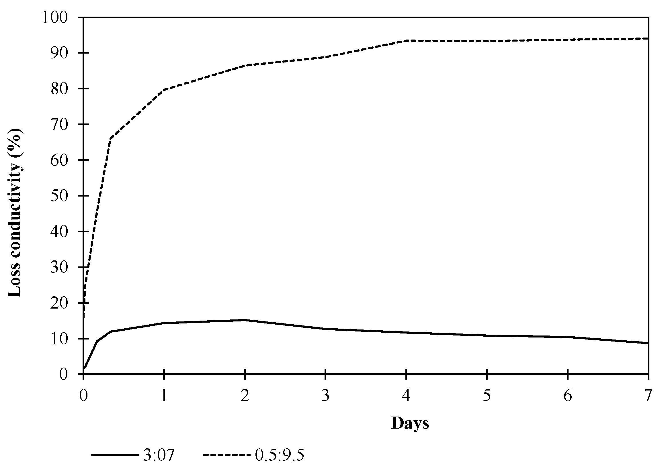 Applsci 12 11145 g006