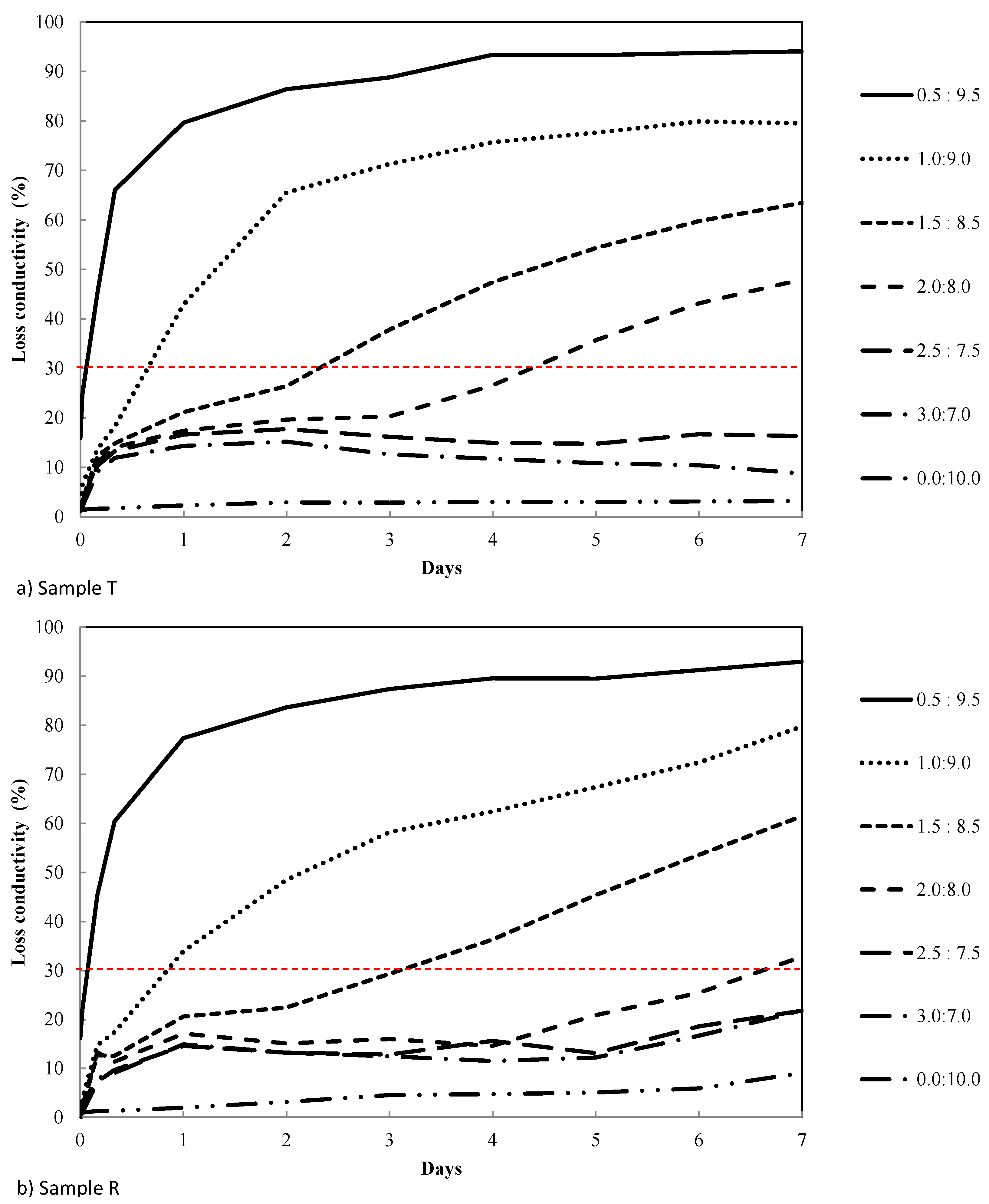 Applsci 12 11145 g007