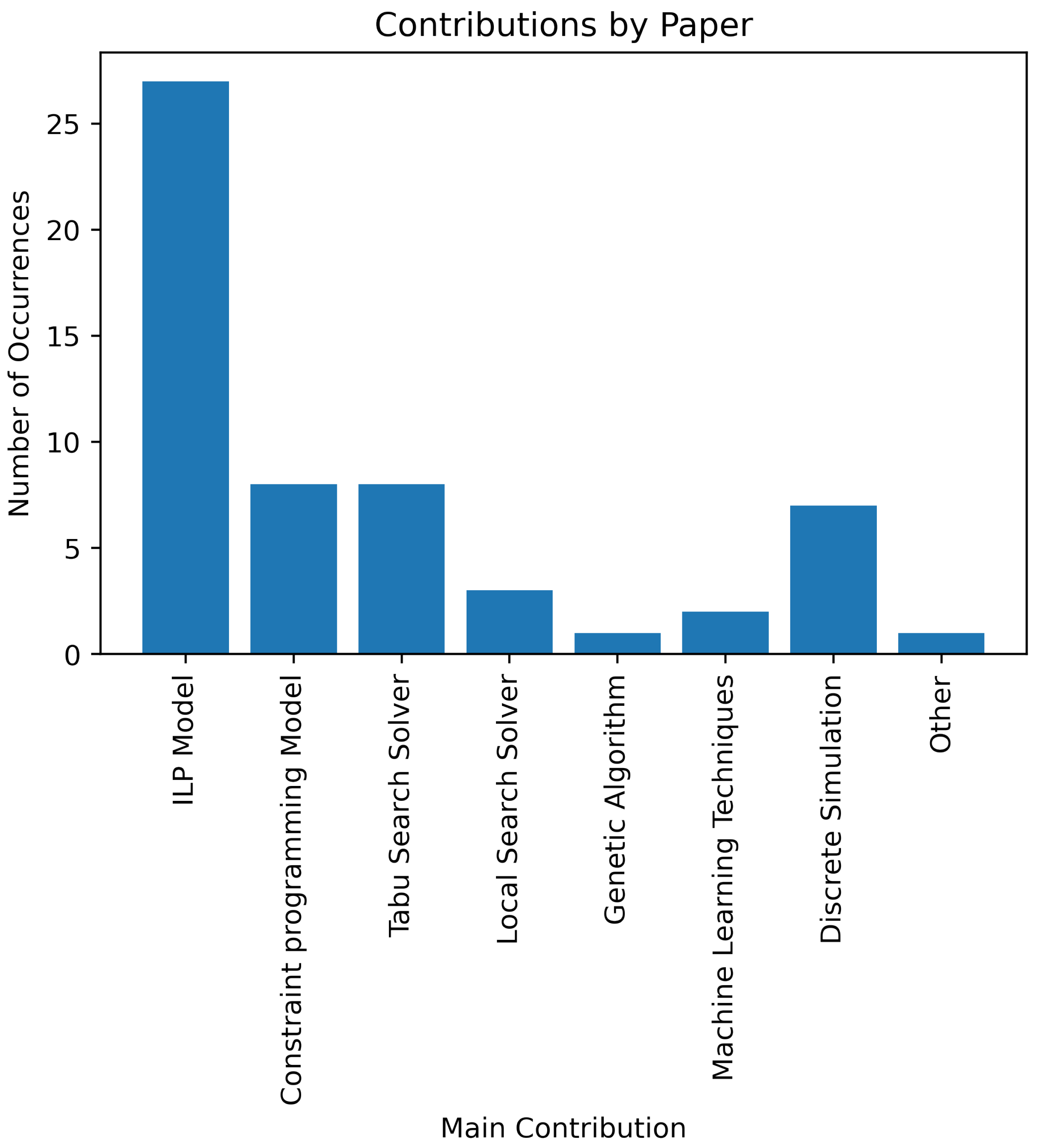 Applsci 12 11146 g002