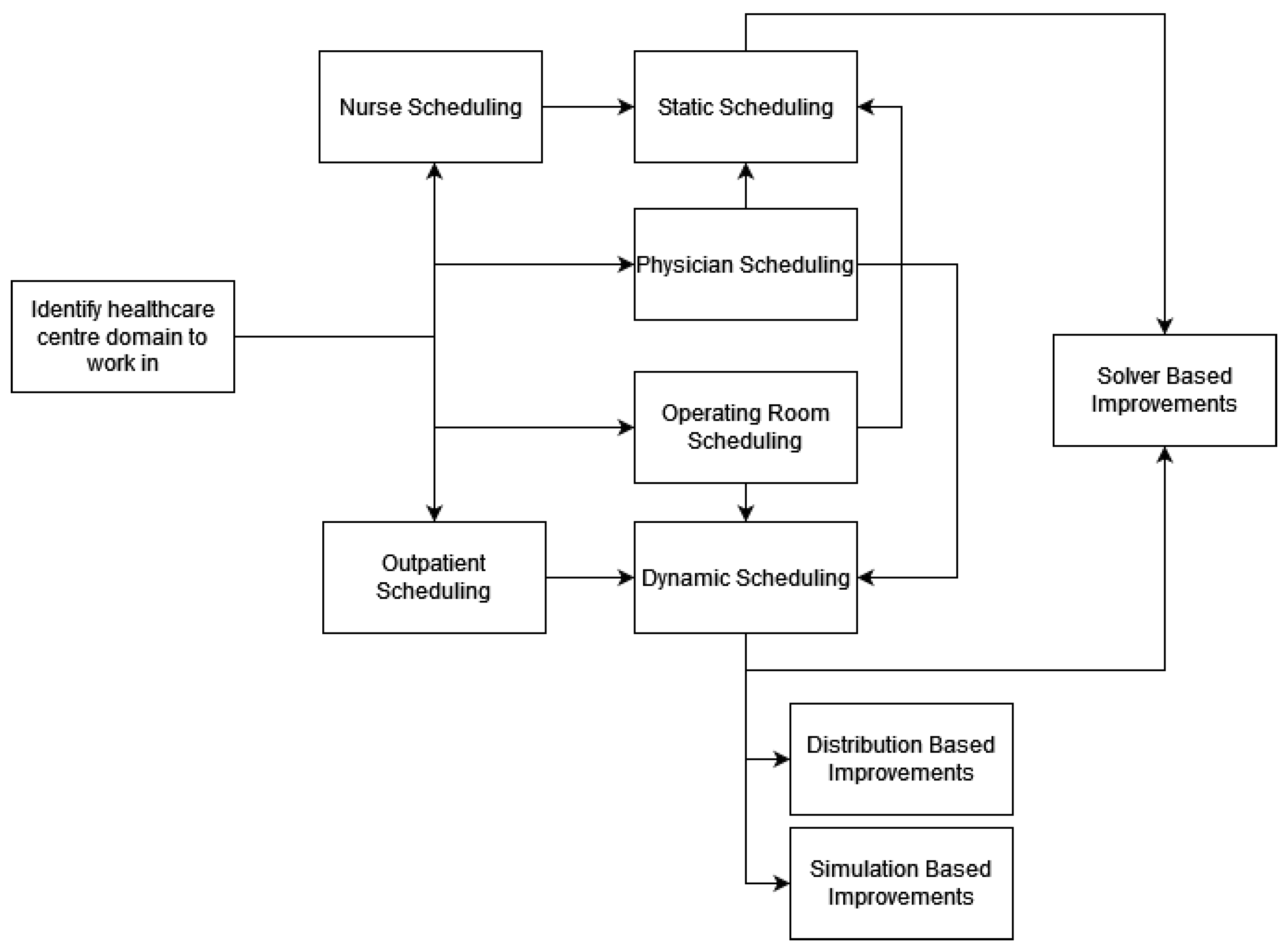 Applsci 12 11146 g003