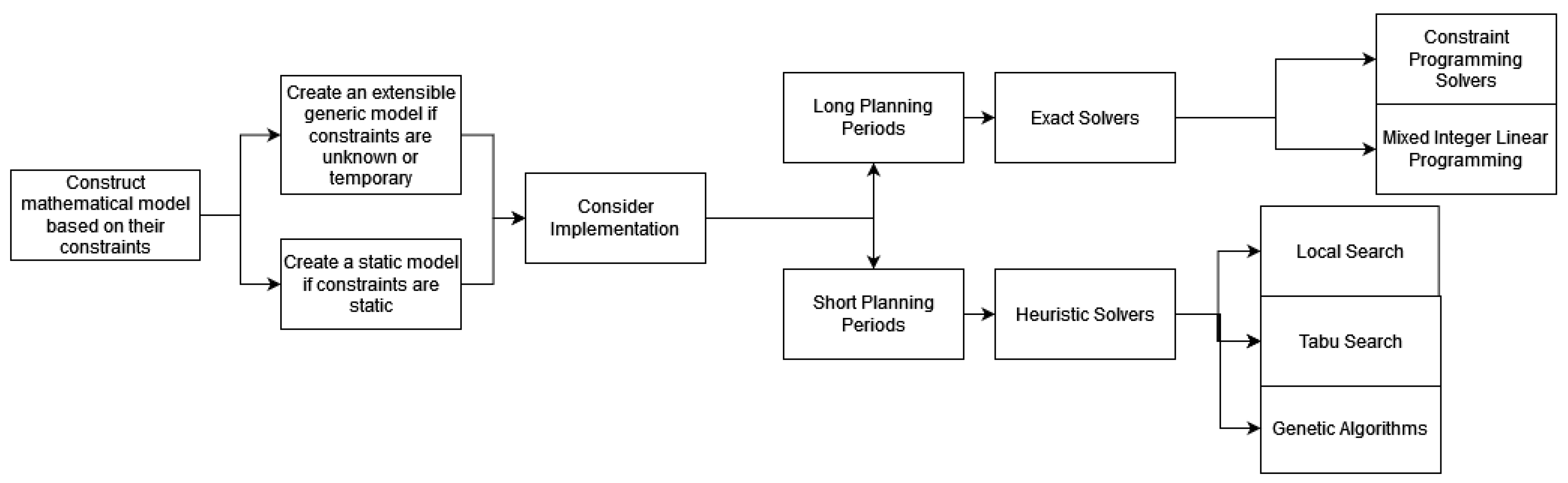 Applsci 12 11146 g004