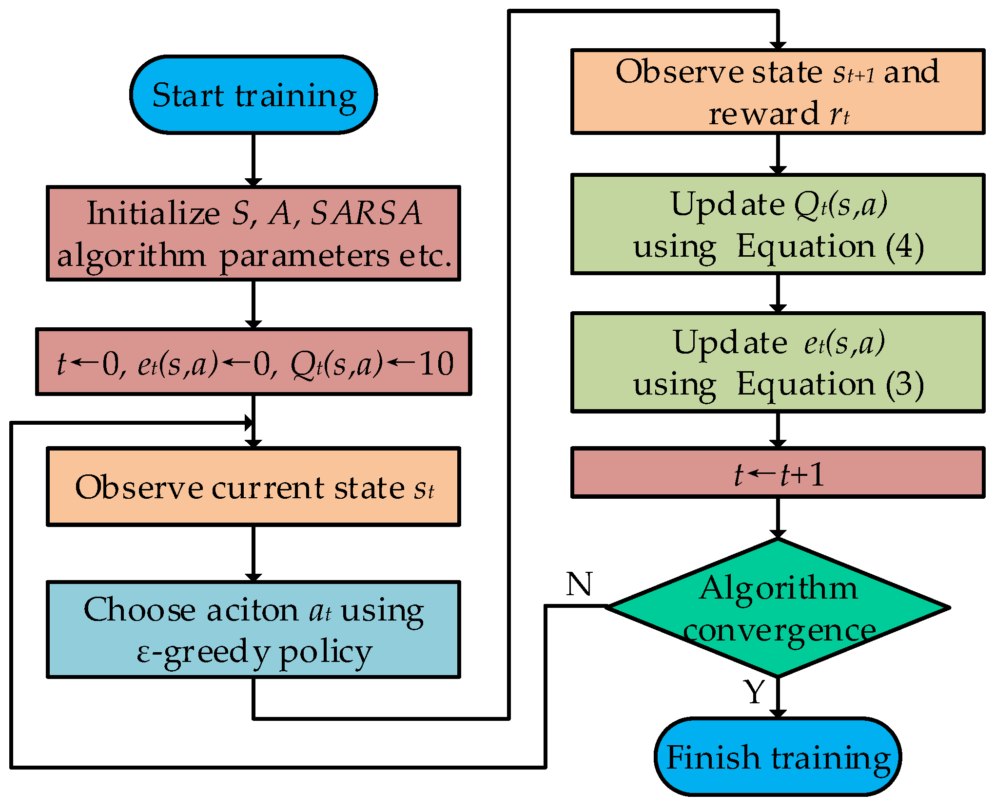 Applsci 12 11149 g004 Applsci 12 11149 g004