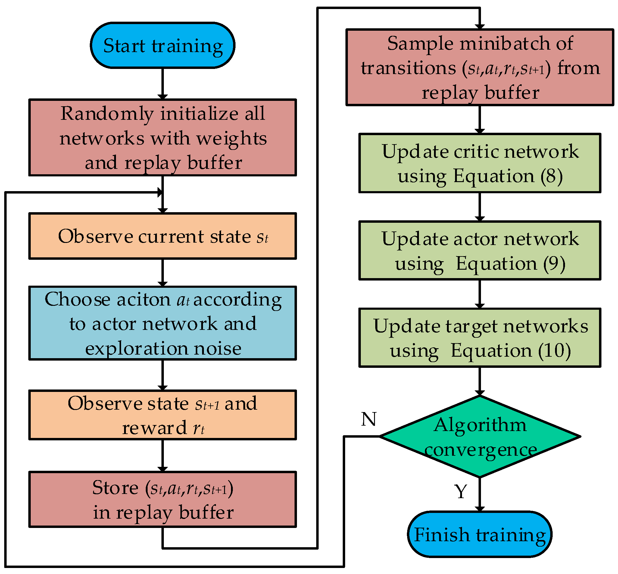 Applsci 12 11149 g005 Applsci 12 11149 g005