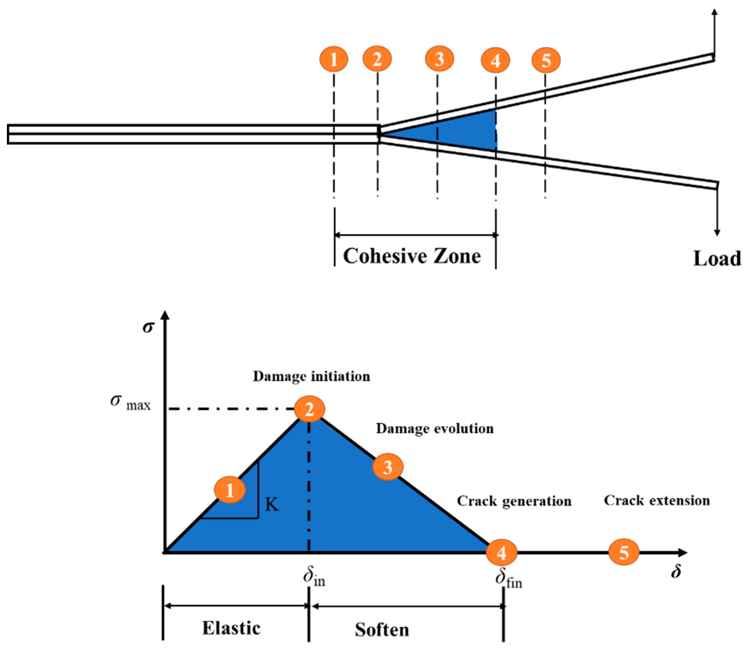Applsci 12 11150 g003 Applsci 12 11150 g003