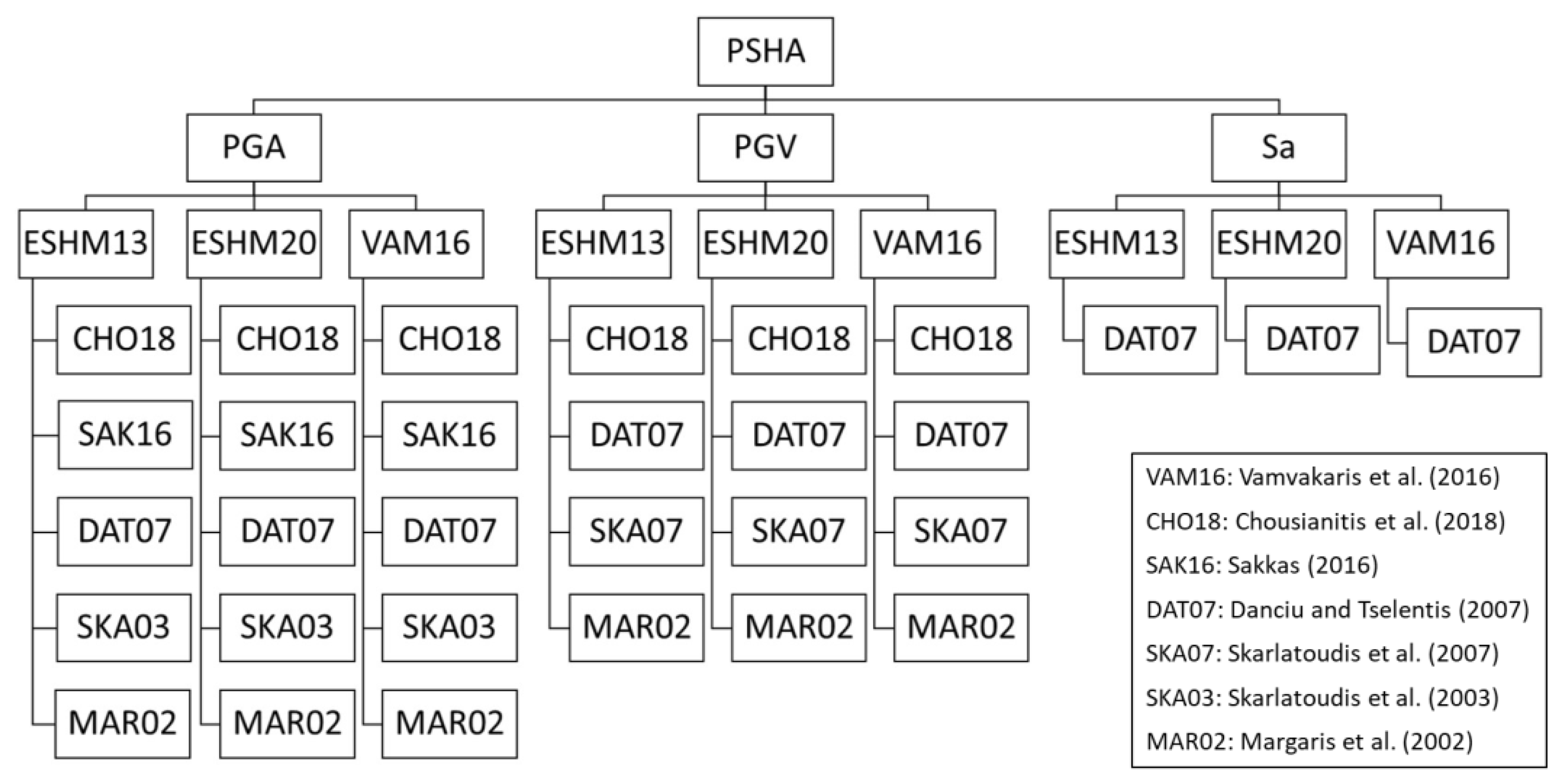 Applsci 12 11152 g002