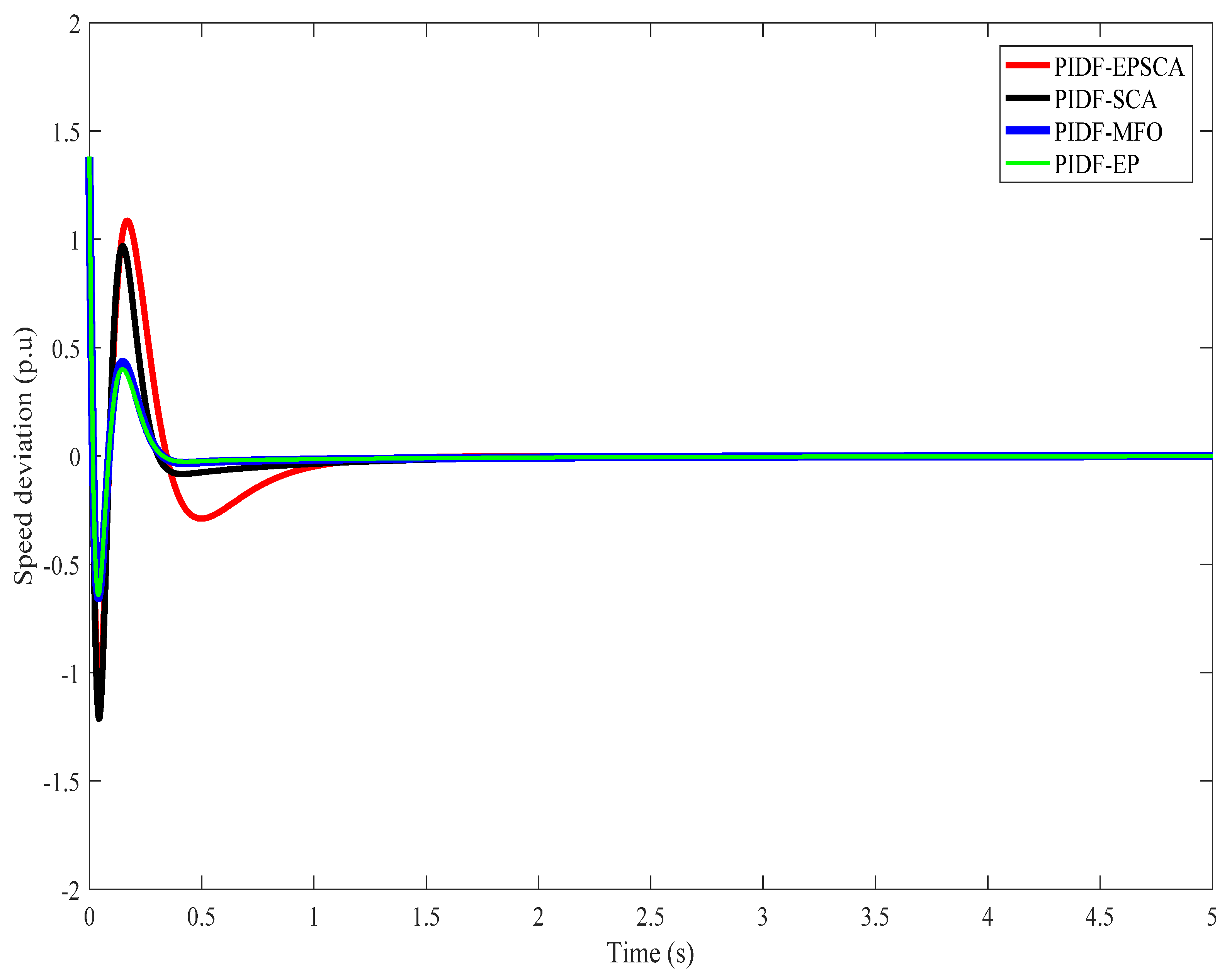 Applsci 12 11153 g016