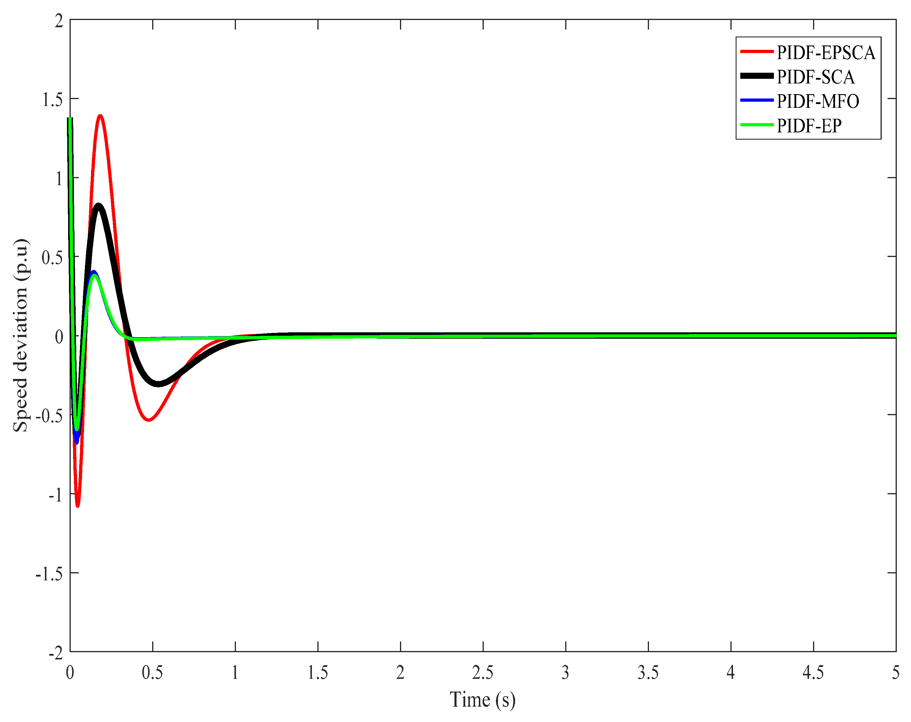Applsci 12 11153 g019