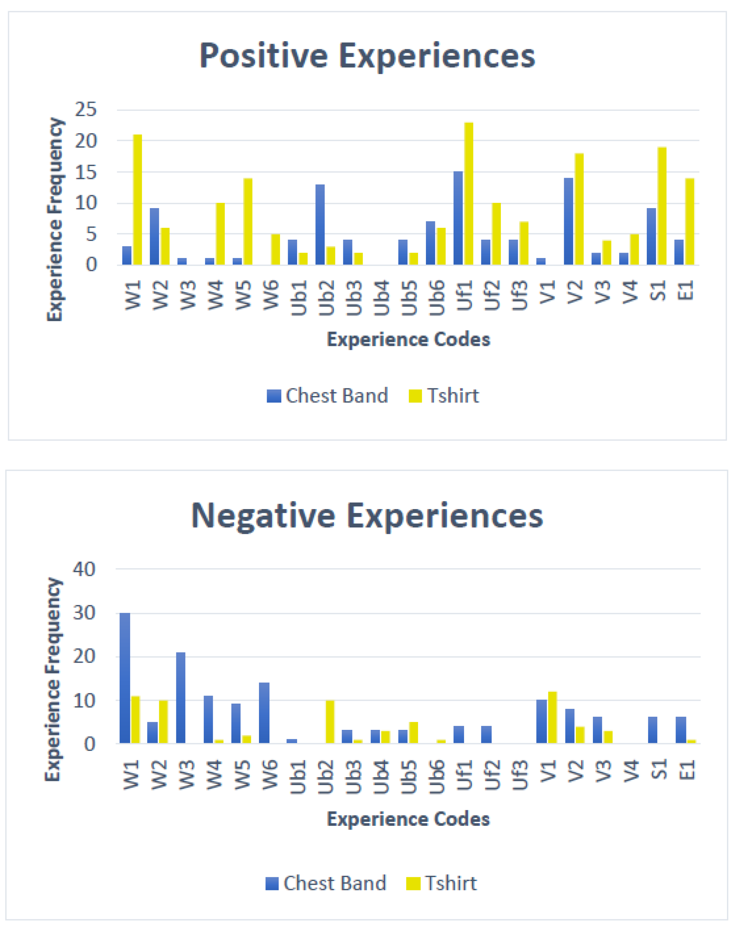 Applsci 12 11154 g005