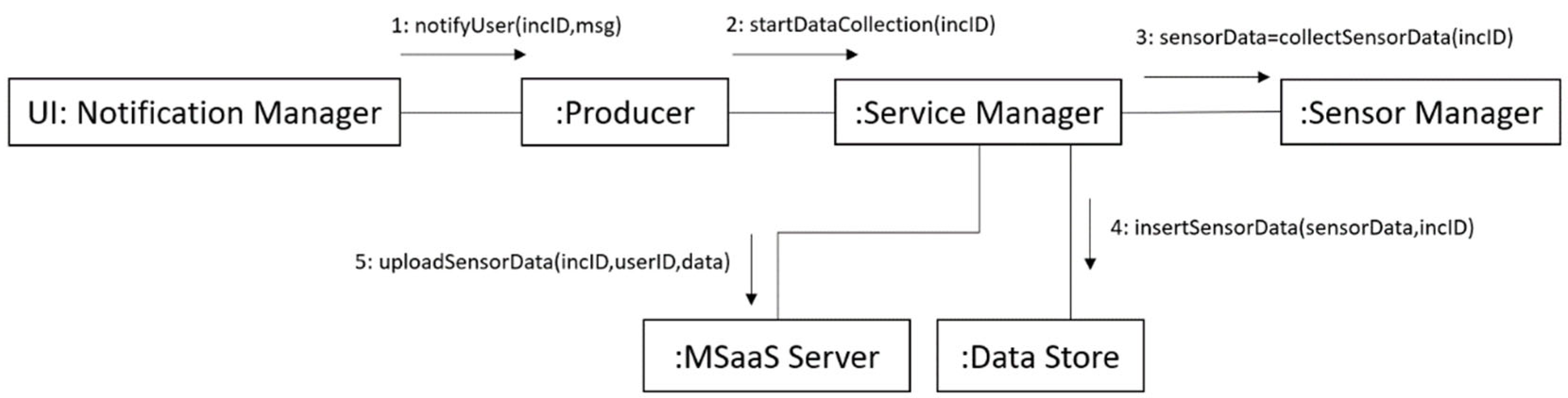 Applsci 12 11156 g005