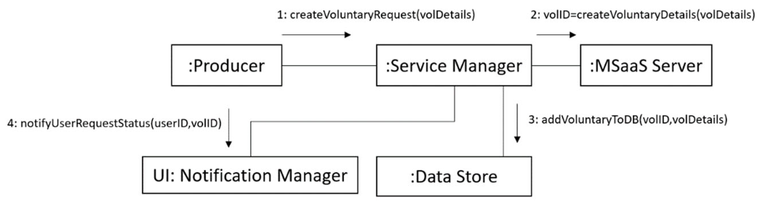 Applsci 12 11156 g006