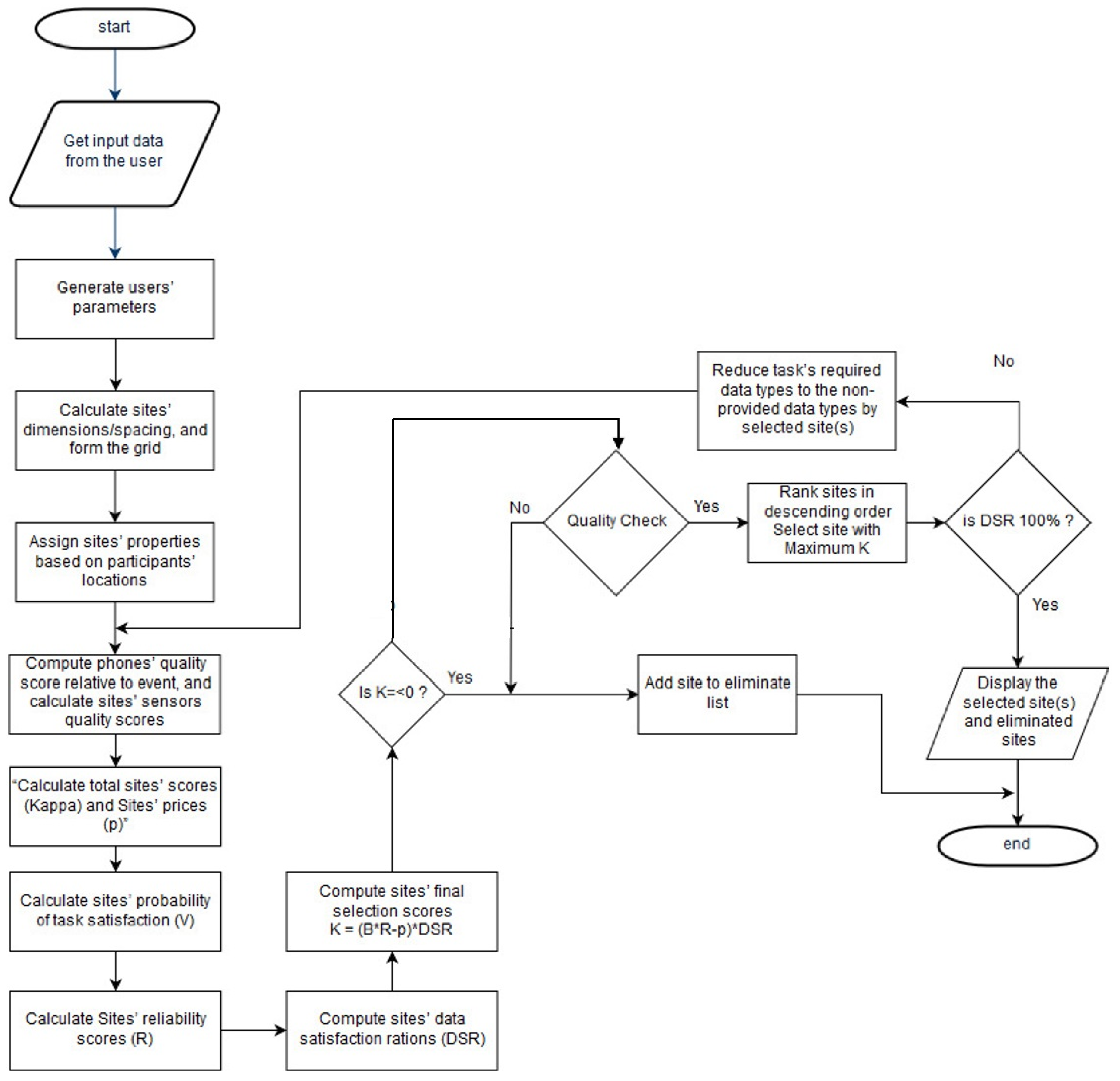 Applsci 12 11156 g008