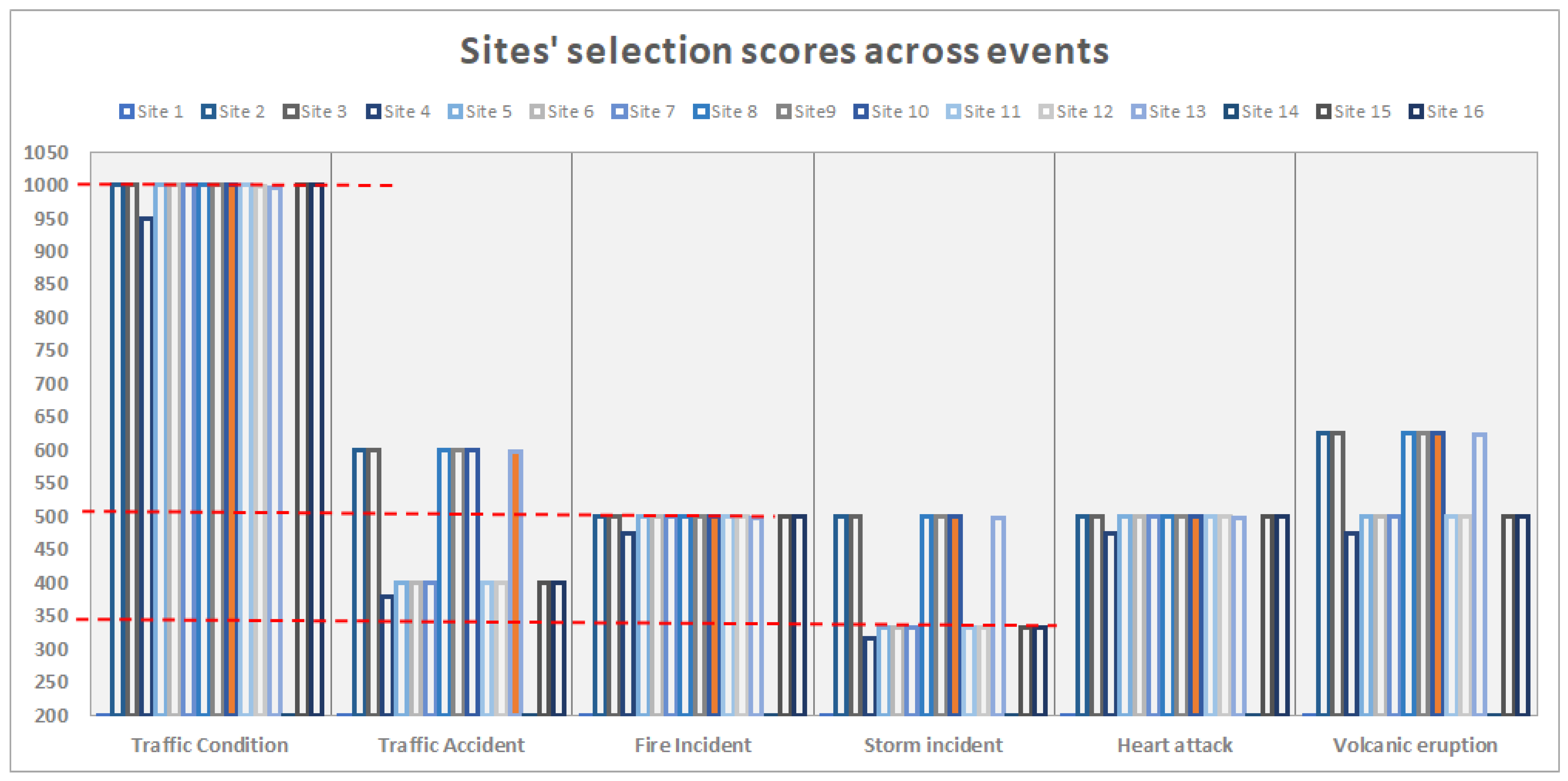 Applsci 12 11156 g020